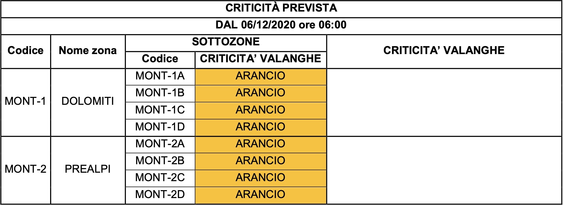 maltempo veneto