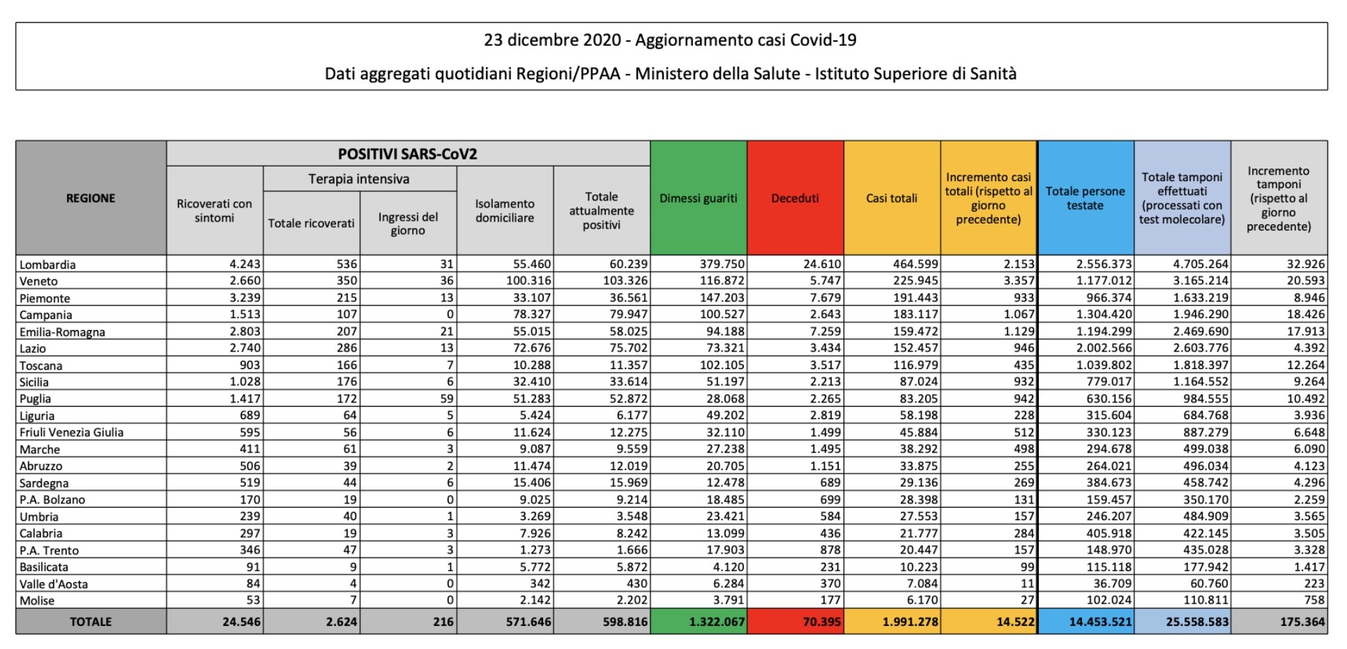 bollettino 23 dicembre 2020