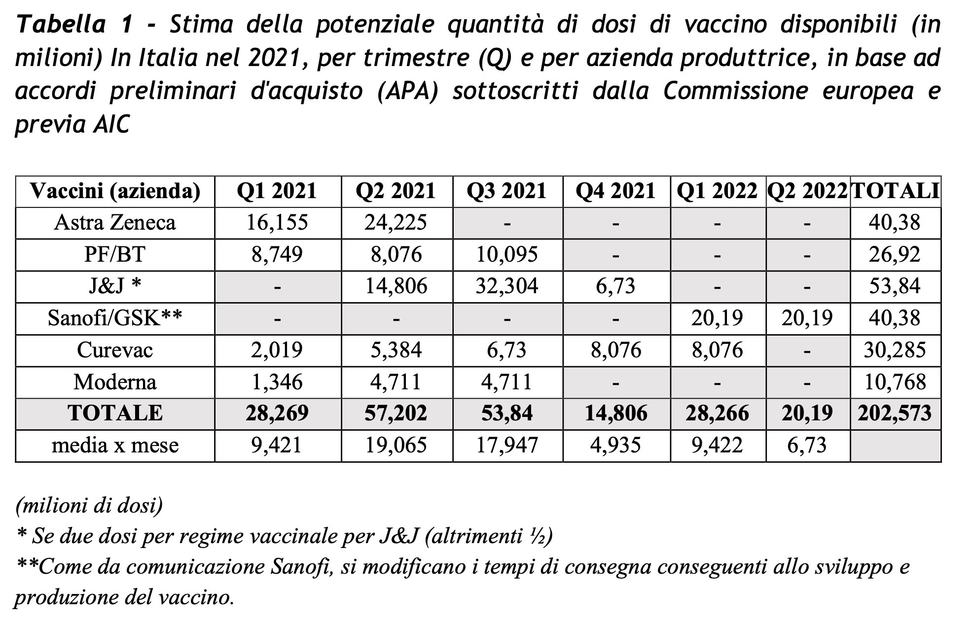 Dosi di Vaccino AstraZeneca