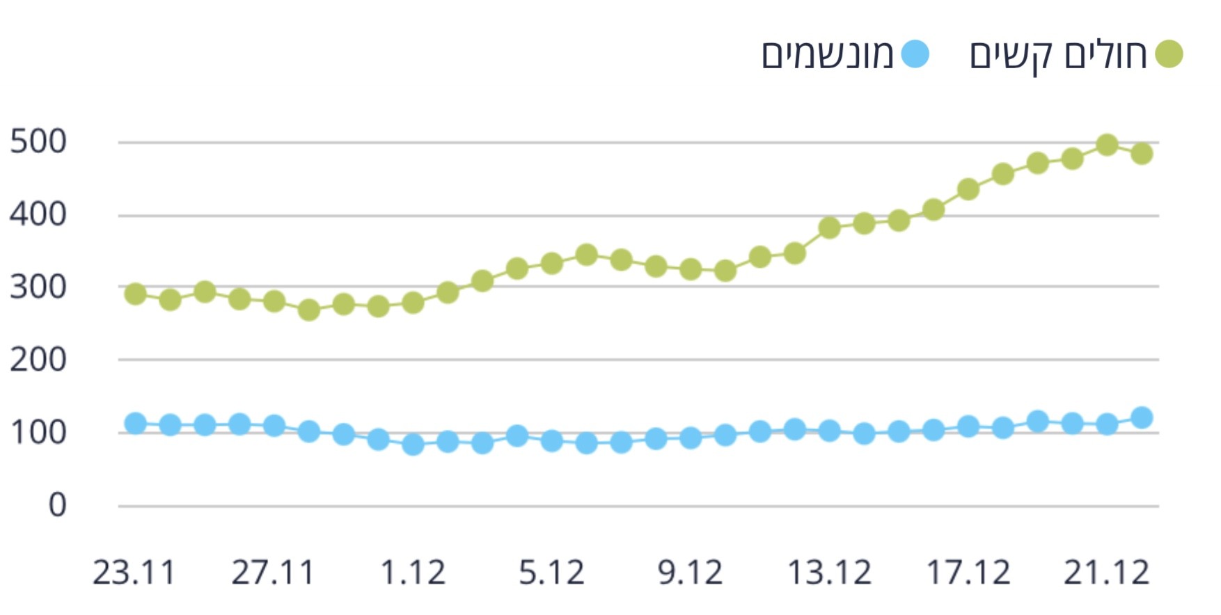 Nuovo lockdown Israele