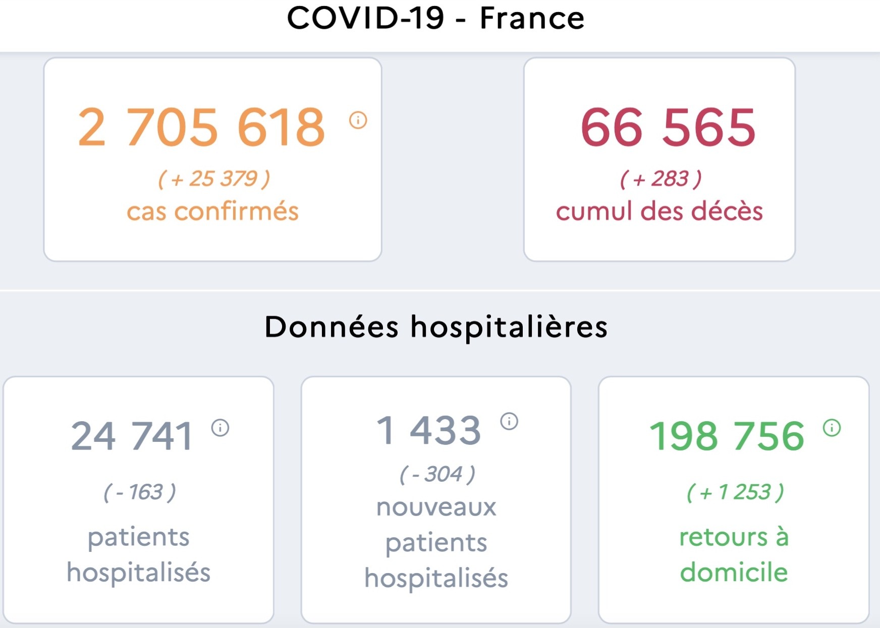 covid francia 6 gennaio 2021