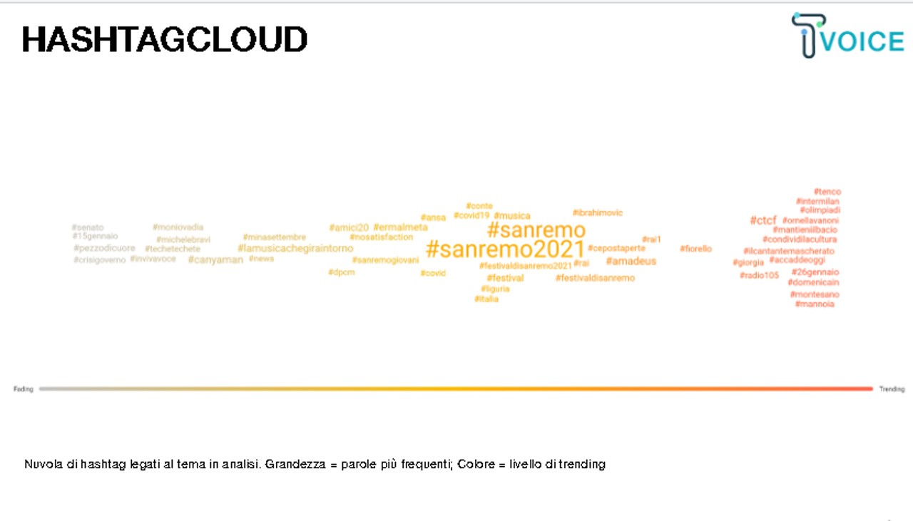 Sanremo T-voice