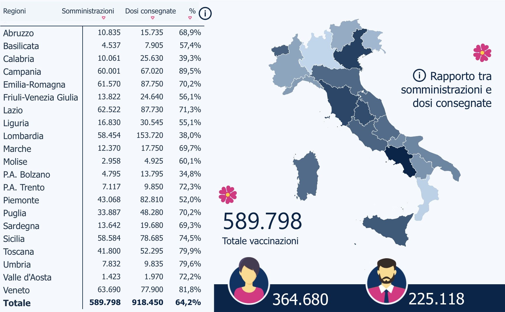 vaccinazioni italia 10 gennaio 2021