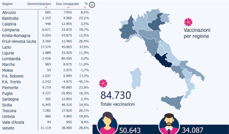 Vaccini in Italia in ritardo
