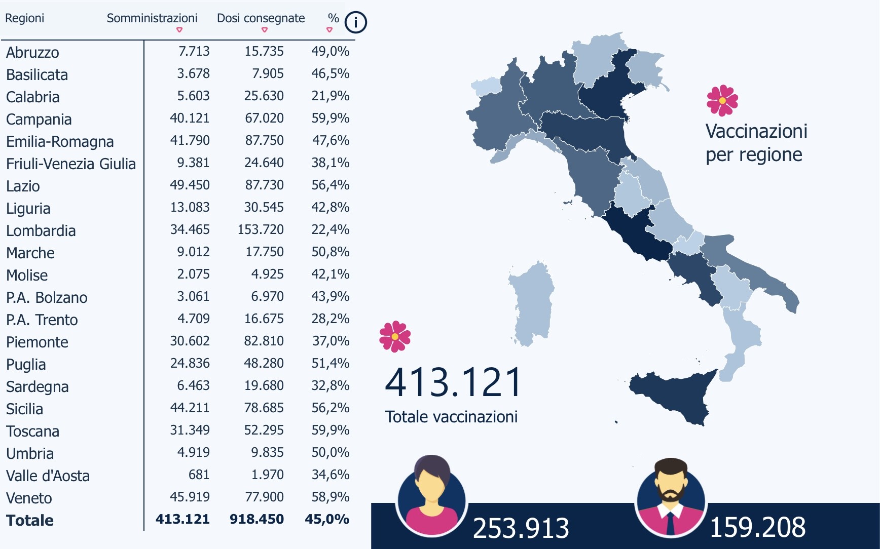 vaccini italia 8 gennaio 2021