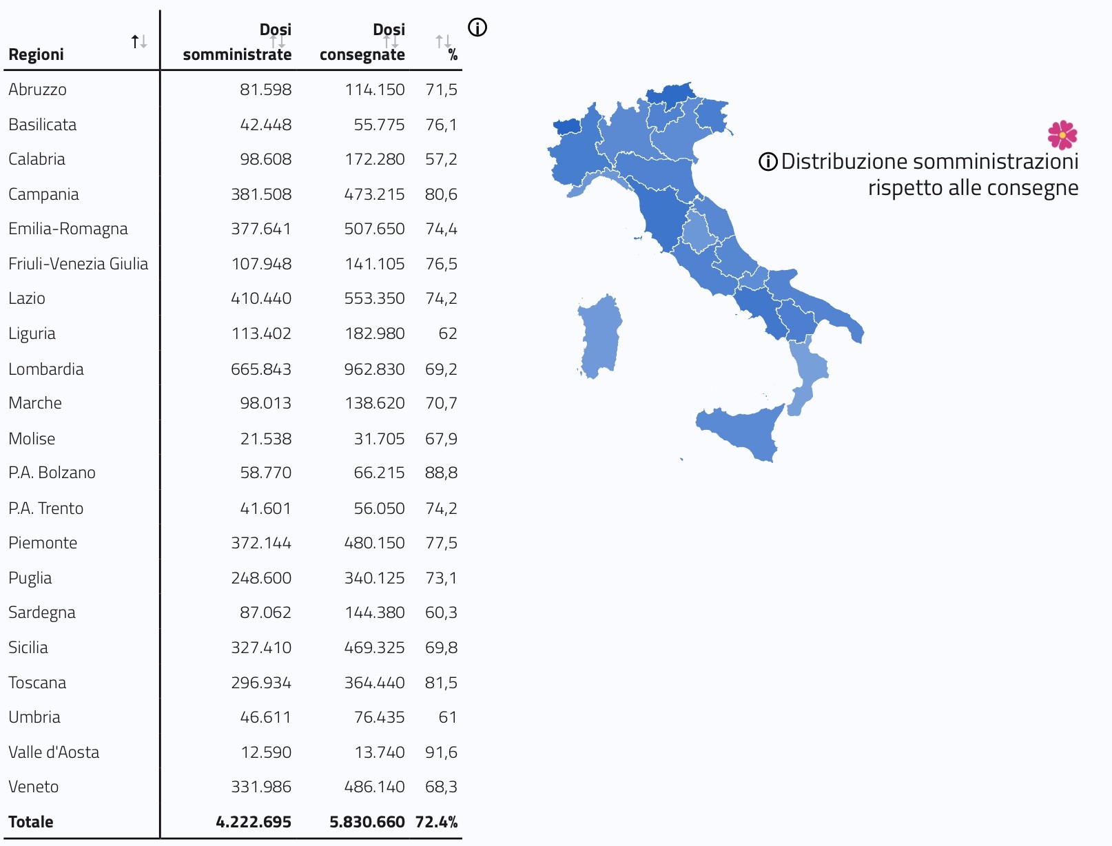 campagna vaccinale italia 28 febbraio 2021