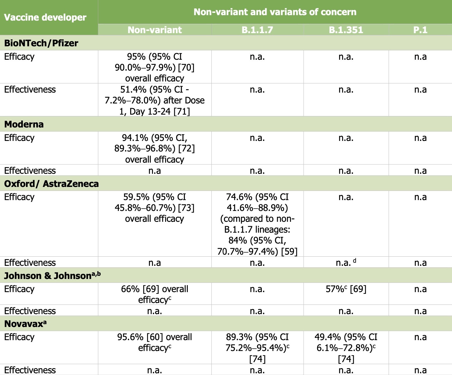 COVID-19 e varianti Efficacia Vaccini