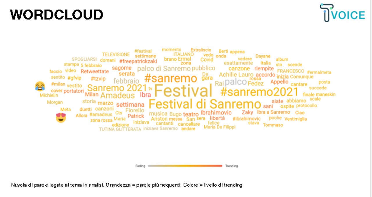 Sanremo 2021 T-Voice