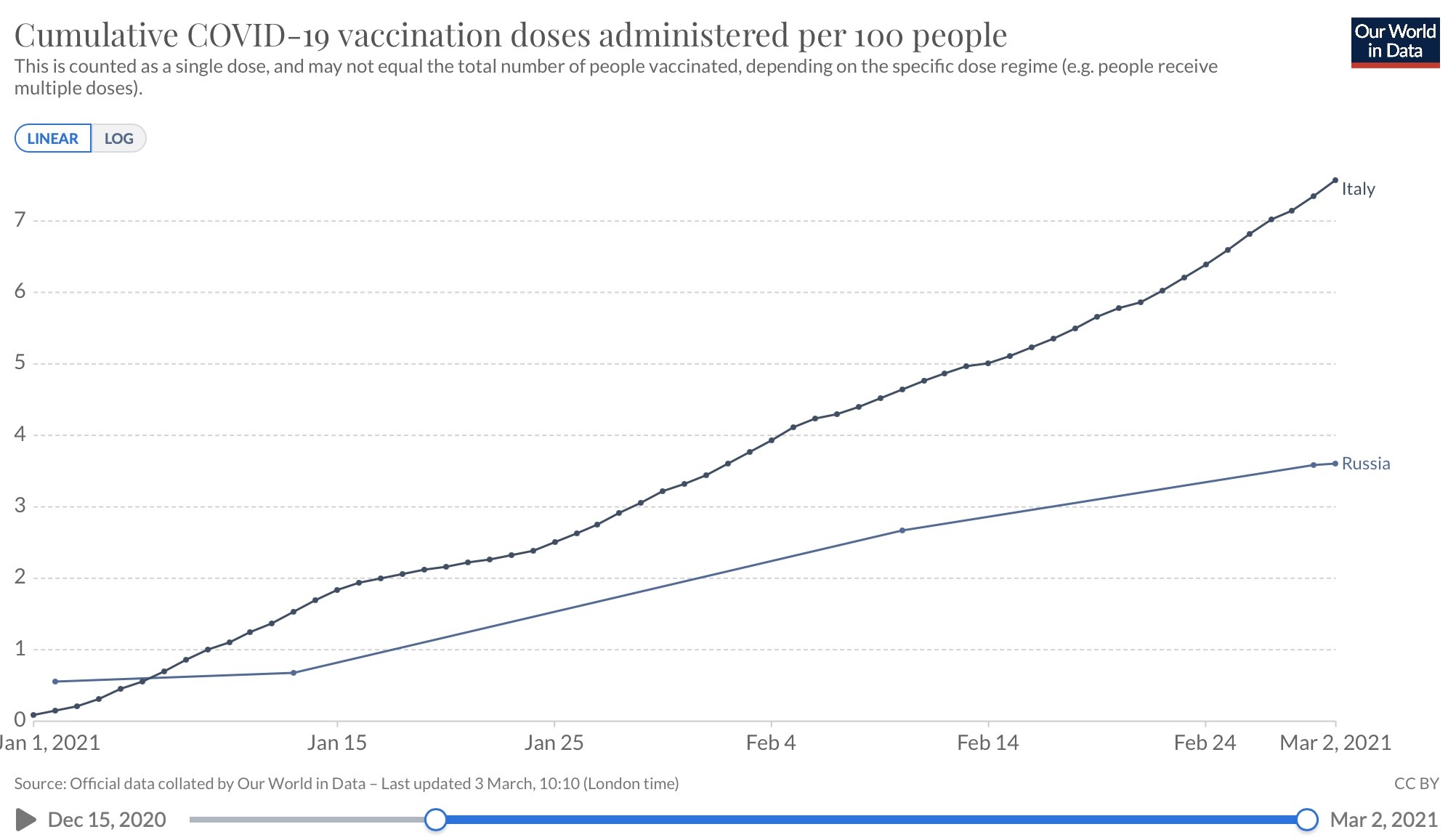 campagna di vaccinazione russia