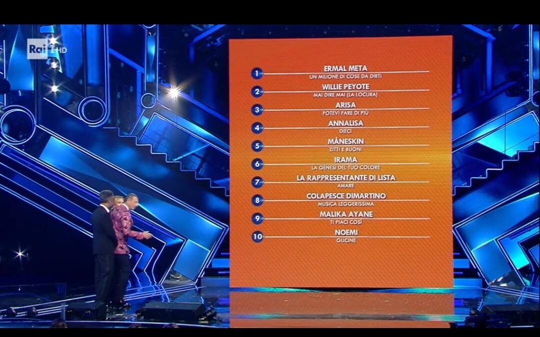Sanremo 2021, la classifica generale della quarta serata (Sala stampa, Orchestra e giuria demoscopica)