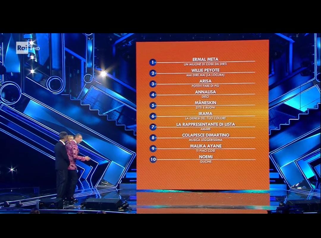 Sanremo 2021, la classifica generale della quarta serata (Sala stampa, Orchestra e giuria demoscopica)