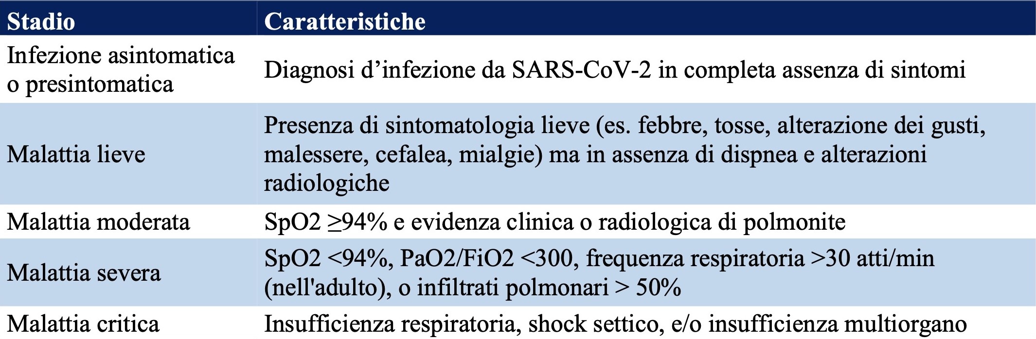classificazione infezione COVID-19