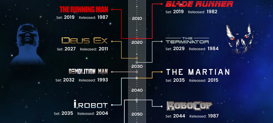 Film, serie tv e videogiochi di fantascienza organizzati in una timeline (infografica)