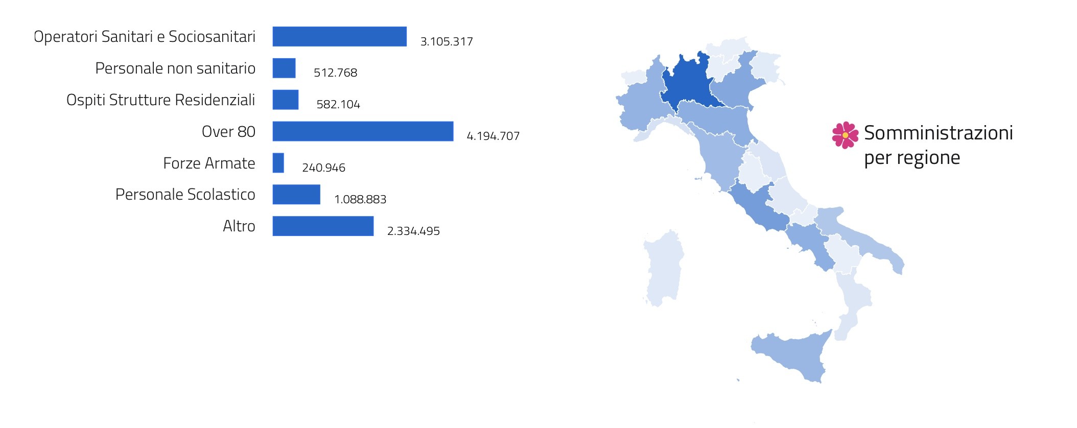vaccinati altro italia