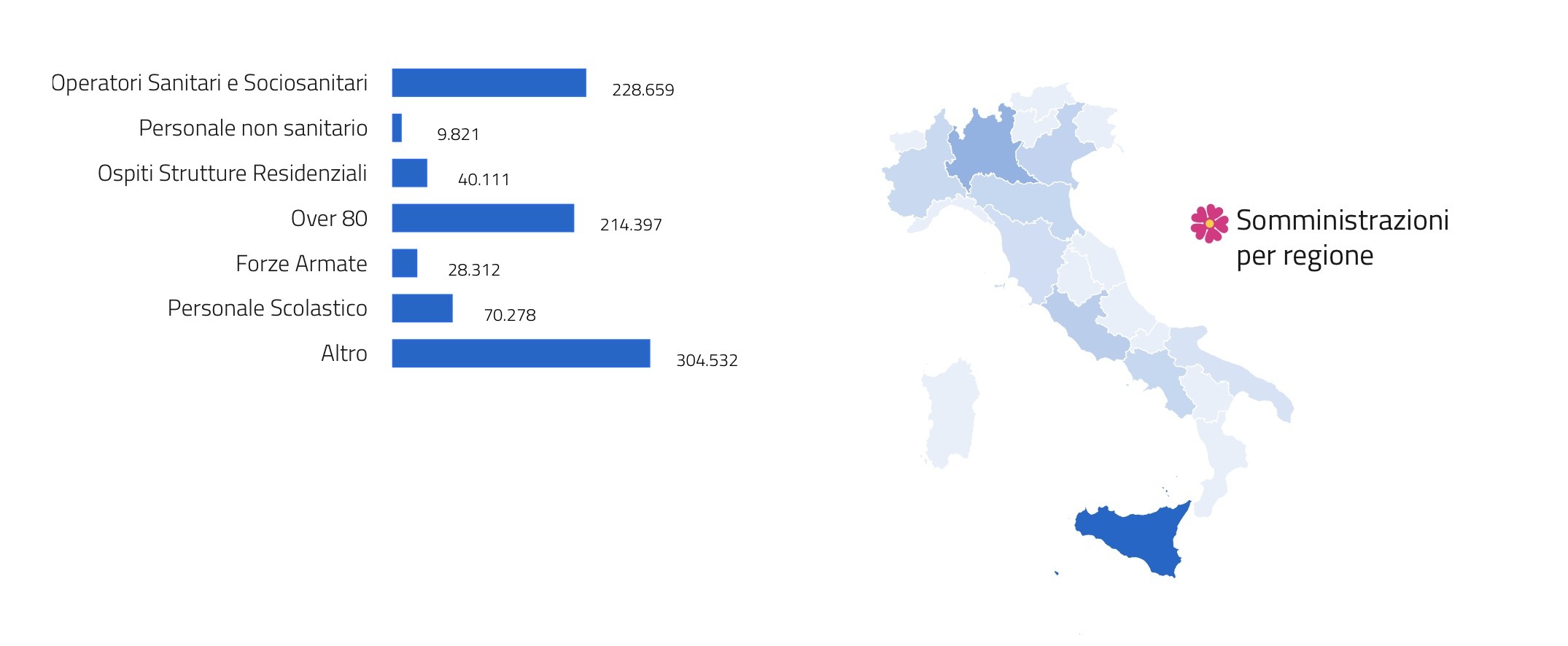 vaccinati altro sicilia