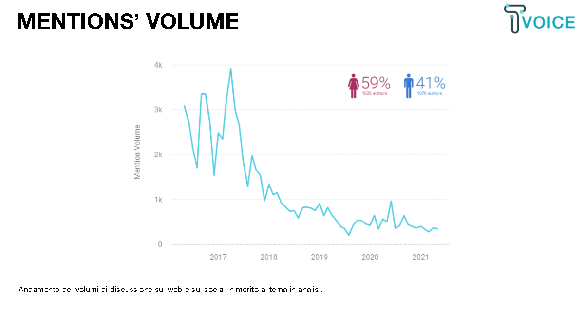 Tv Voice Il Segreto