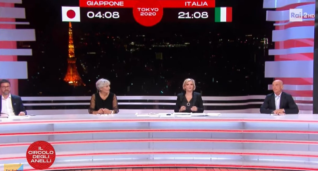 Il Circolo degli Anelli, il guilty pleasure delle Olimpiadi 2020