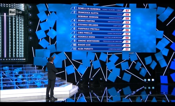 Tale e Quale Show