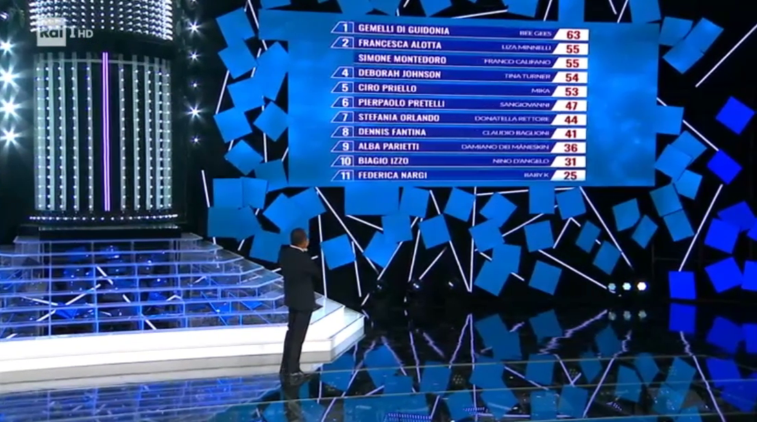 tale e quale show