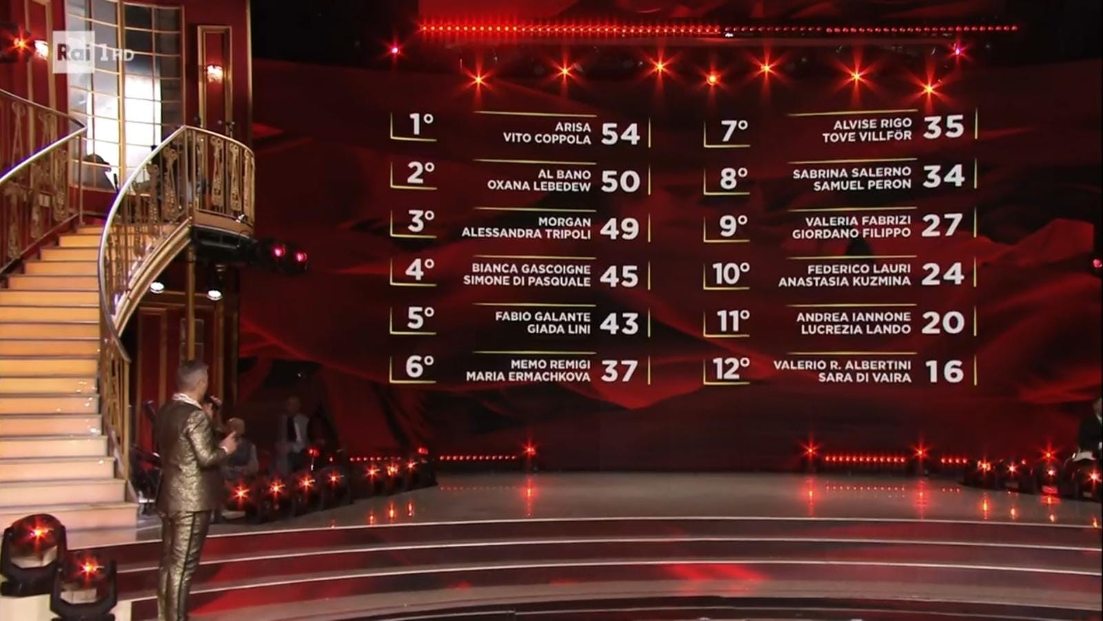 Ballando con le Stelle 2021 classifica seconda puntata