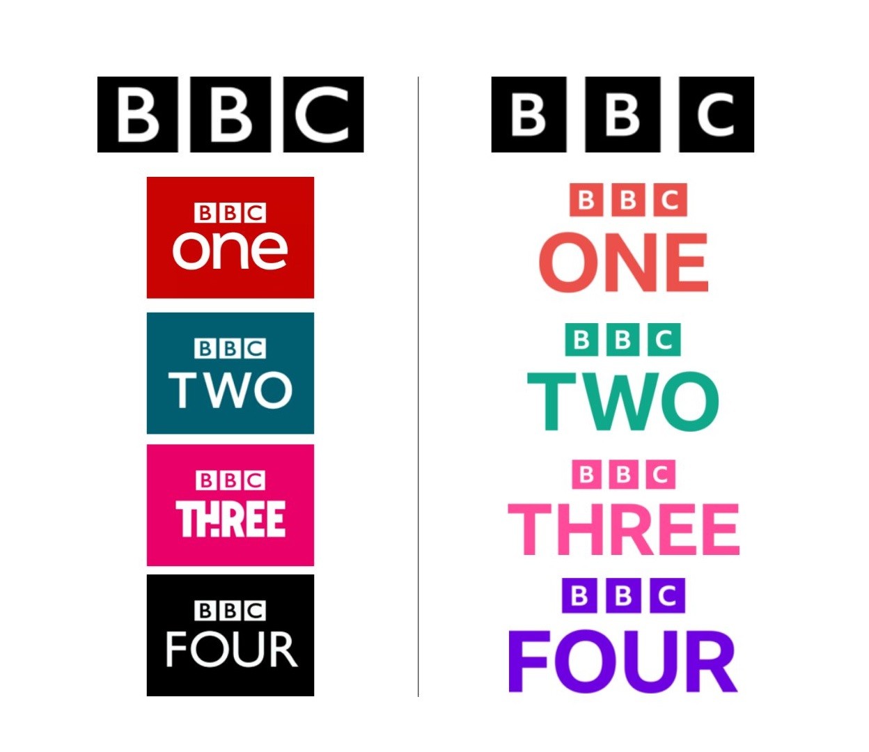 bbc