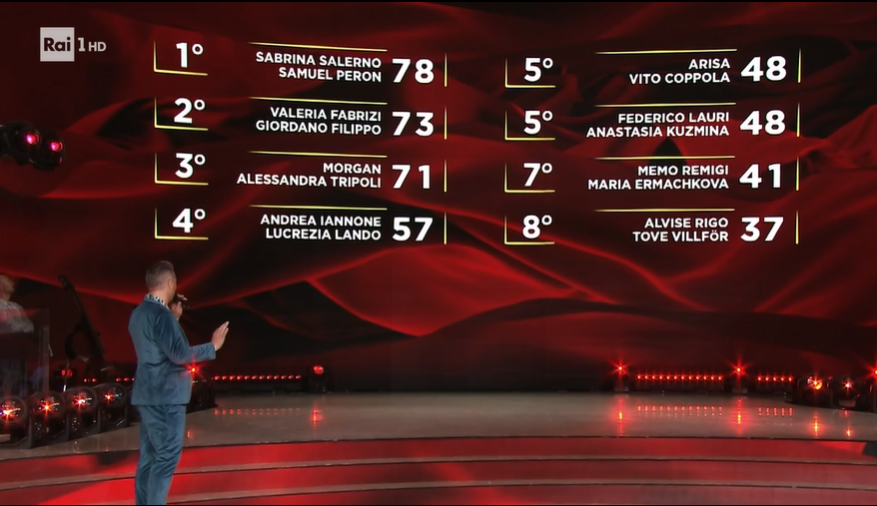 Ballando con le stelle