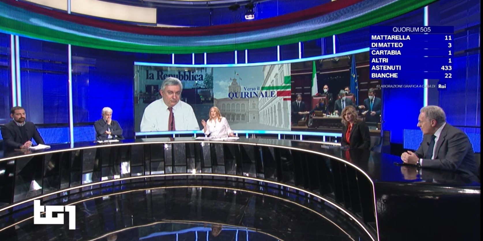 La corsa al Quirinale non interessa il pubblico? Vero a metà. Il covid ha stravolto la narrazione