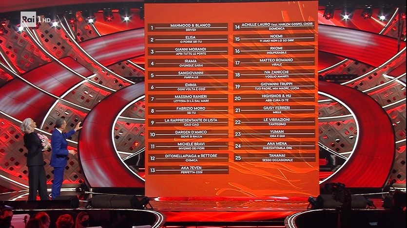 Sanremo 2022 Classifica Terza serata
