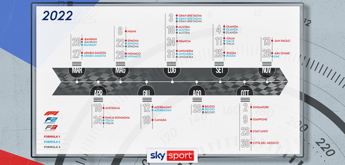Sky Motori