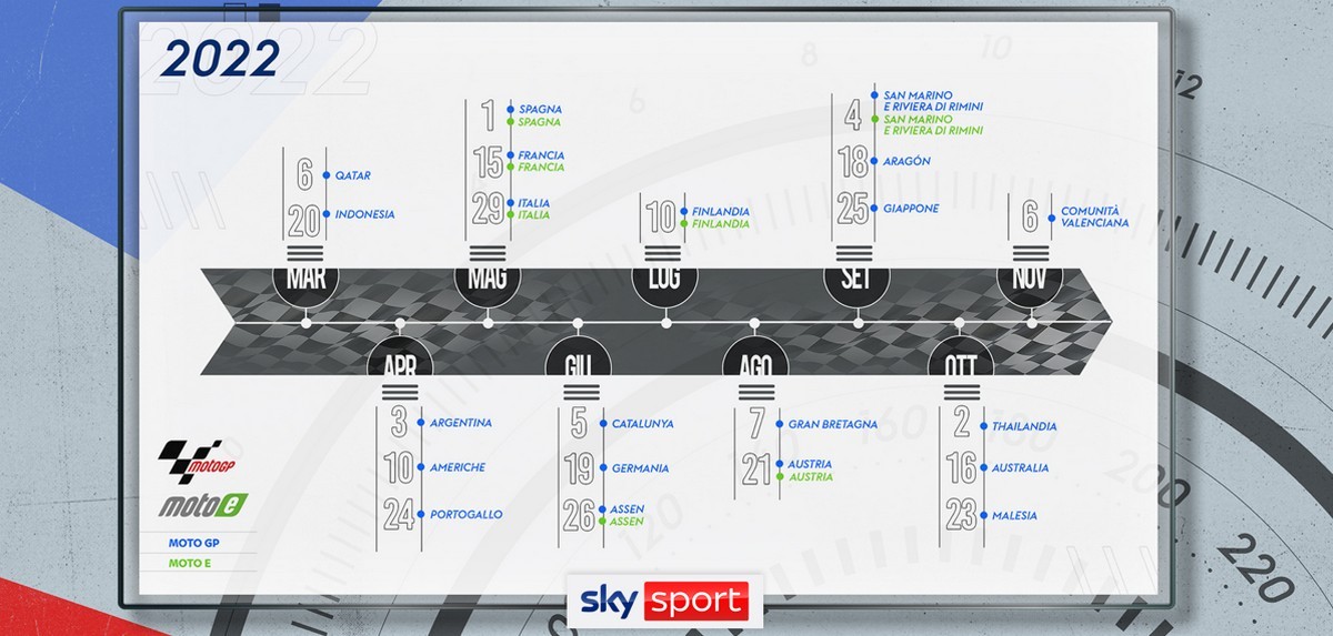 Sky Motori