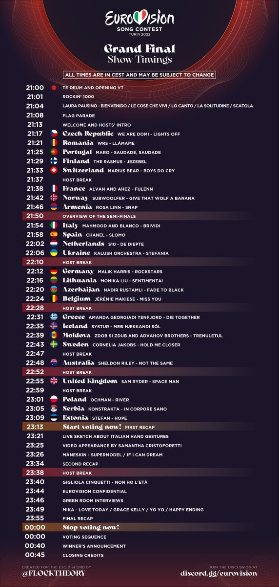 Eurovision 2022, la scaletta della finale