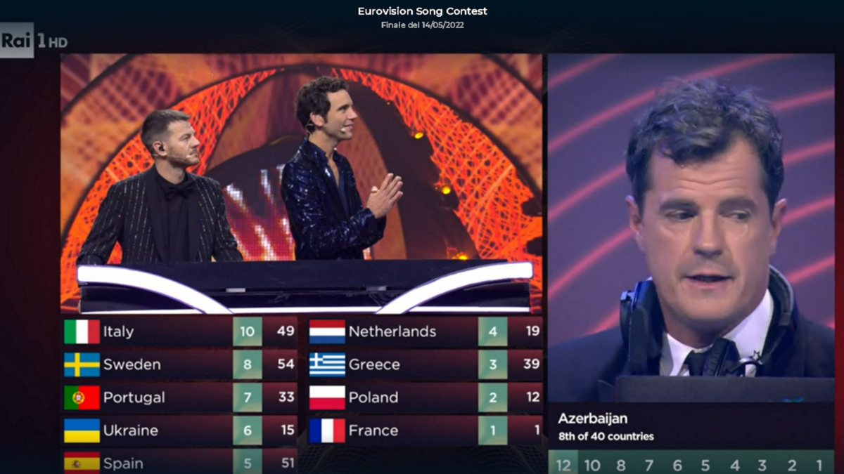 Eurovision 2022: 6 Paesi accusati di irregolarità (tra cui San Marino)