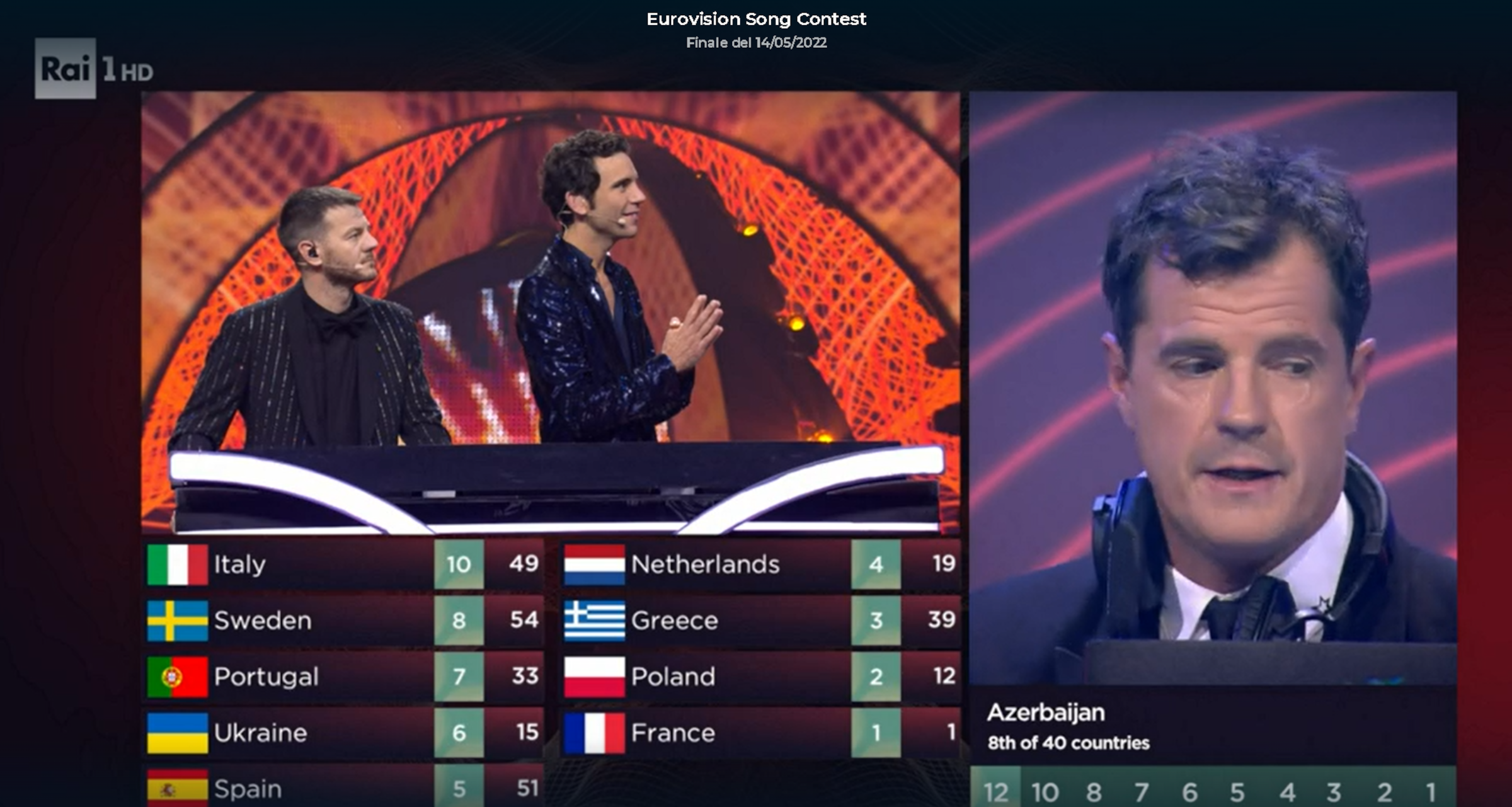 Eurovision 2022: 6 Paesi accusati di irregolarità (tra cui San Marino)