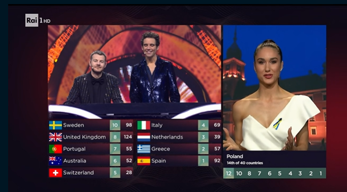 ESC 2022 Voti Polonia diretta