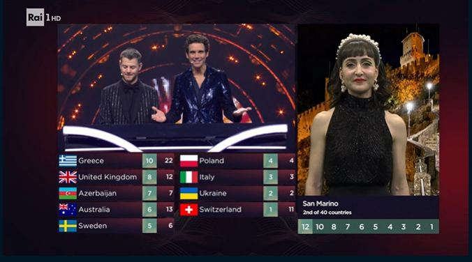 Voti San Marino ESC 2022 i voti in diretta