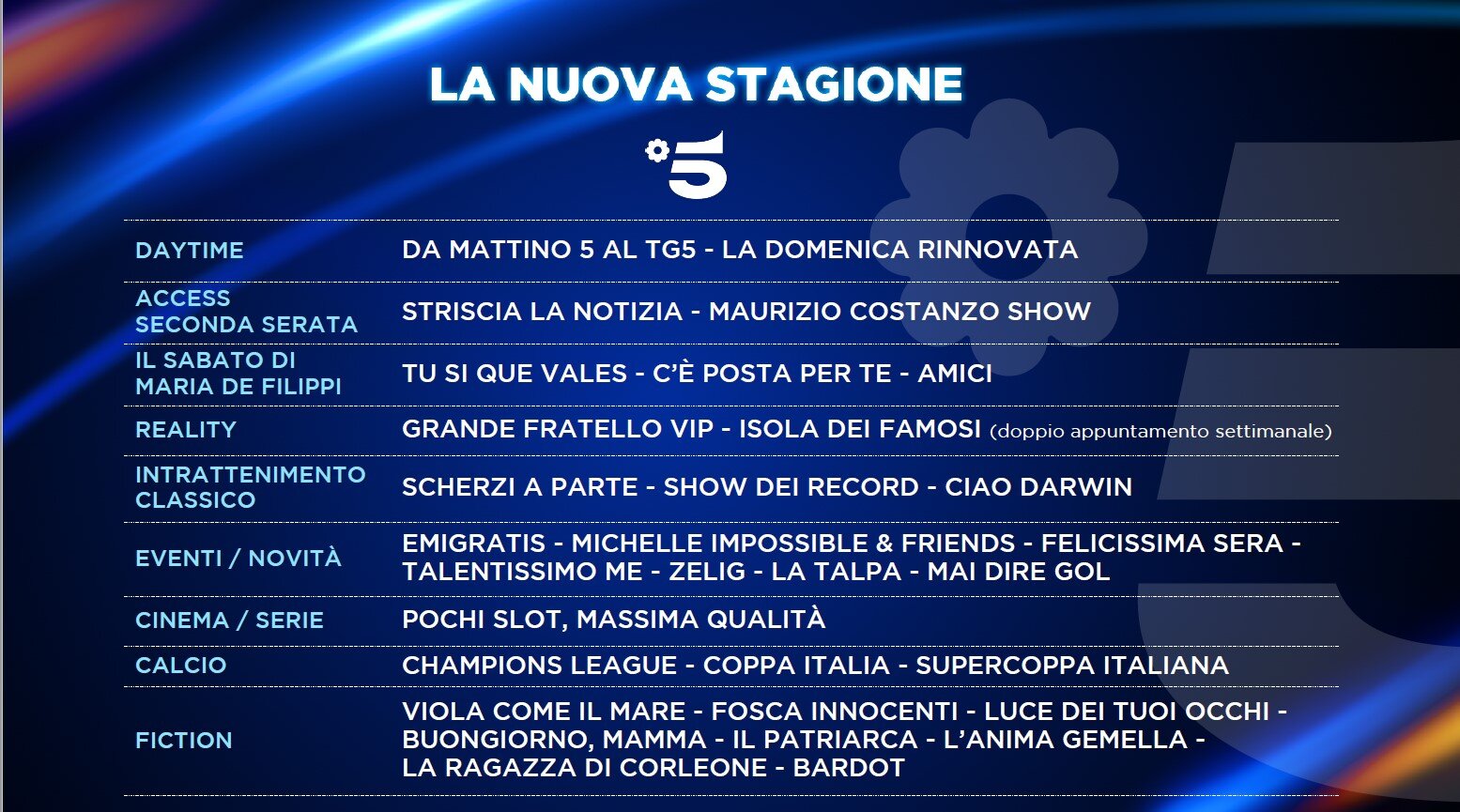 Palinsesti Mediaset 2022-2023 Canale 5