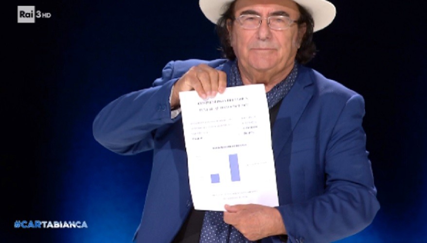 Cartabianca, anche Albano mostra le bollette in tv: “Ho avuto un aumento del 200%, è assurdo”