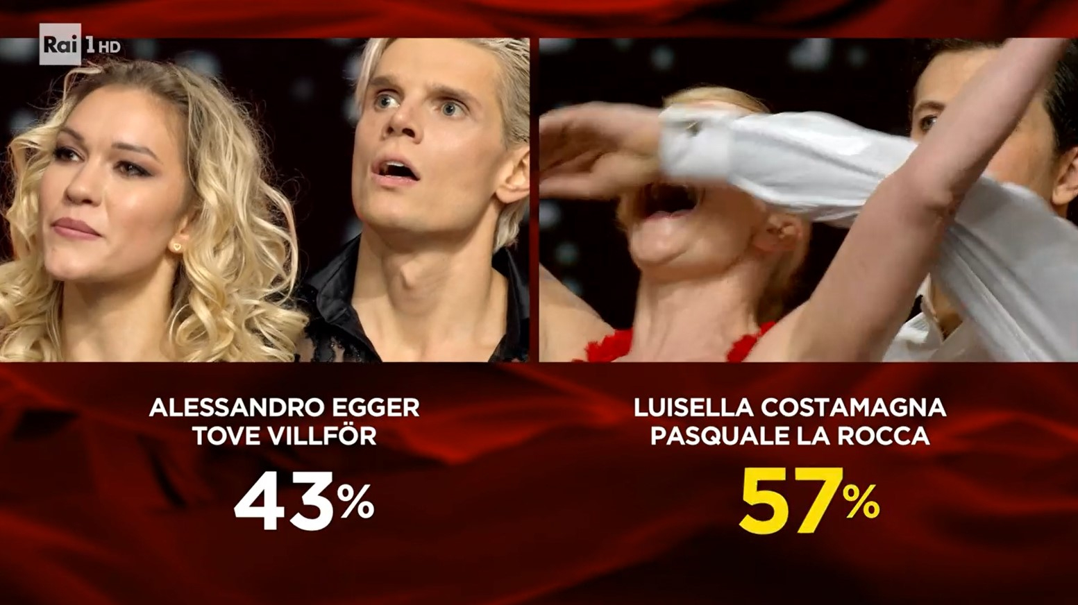 Ballando con le stelle 2022: vince Luisella Costamagna
