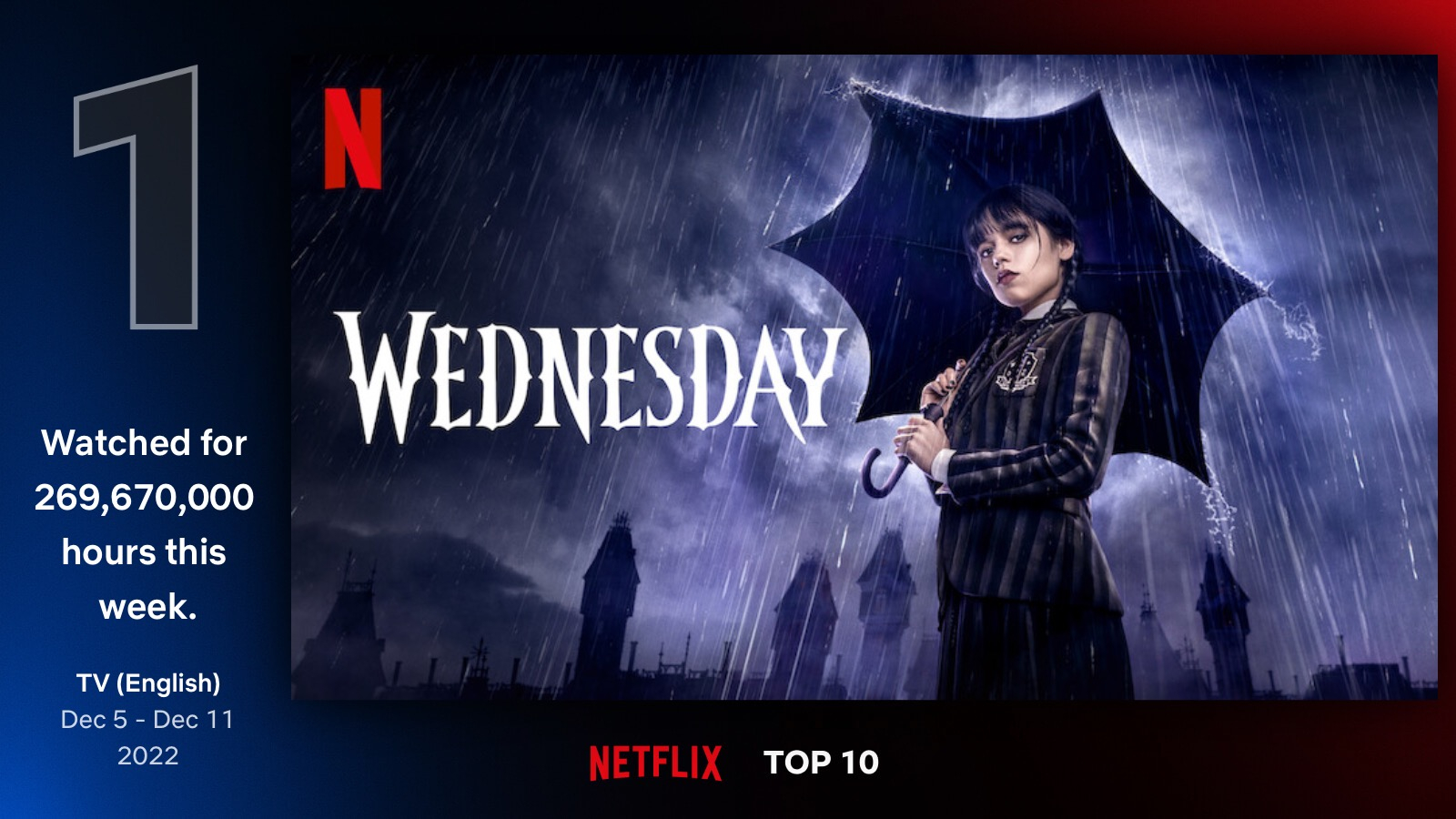 L’Ascesa di Jenna Ortega: Da Disney Channel a Mercoledì Addams