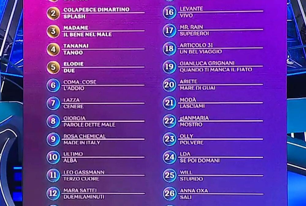 Sanremo 2023, la classifica dei 28 cantanti con i voti della Sala Stampa