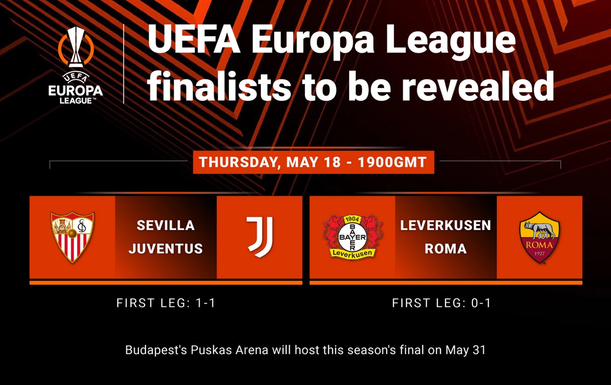 Europa League, il ritorno delle semifinali di Juventus e Roma in diretta tv