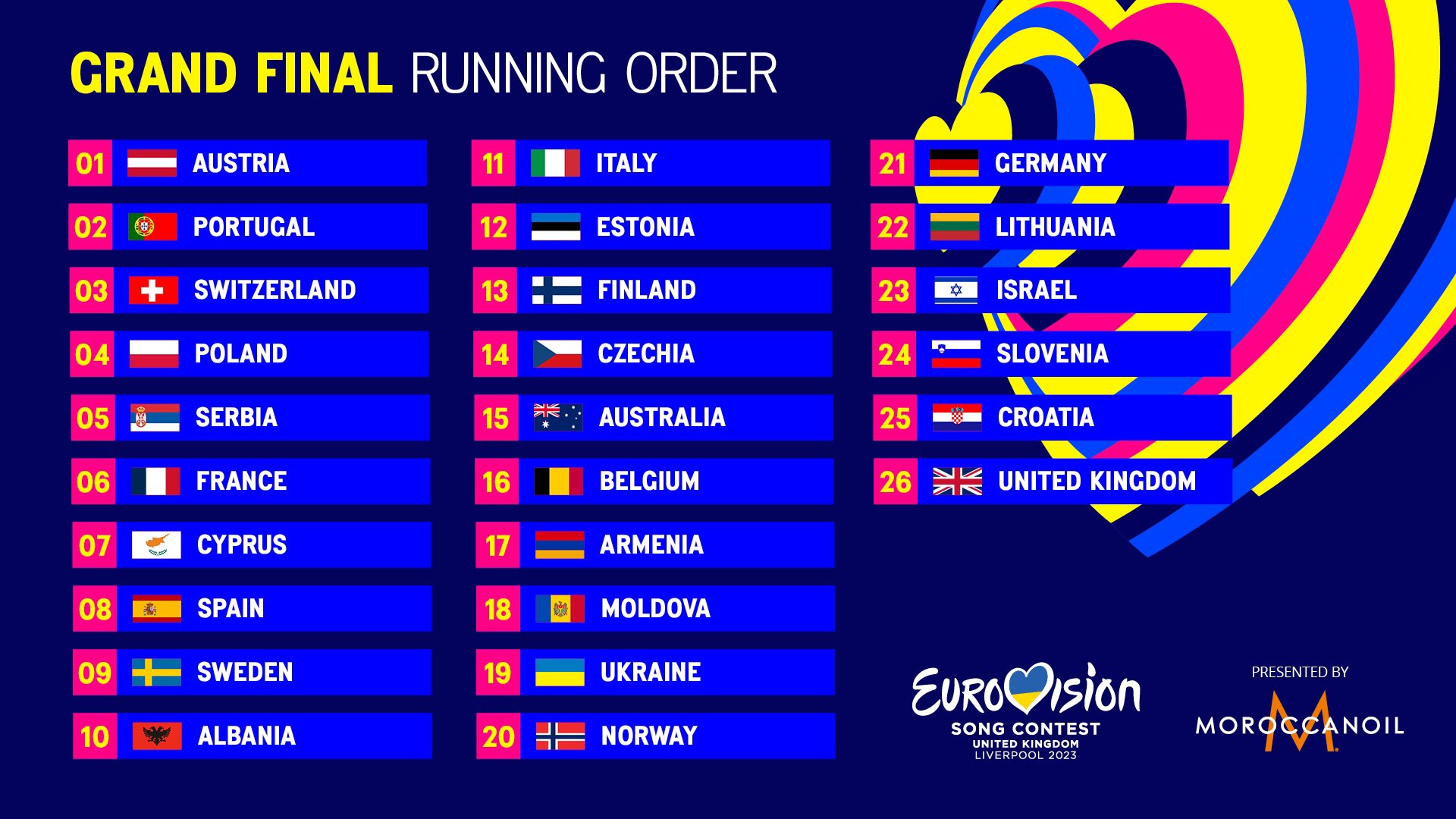 Eurovision 2023