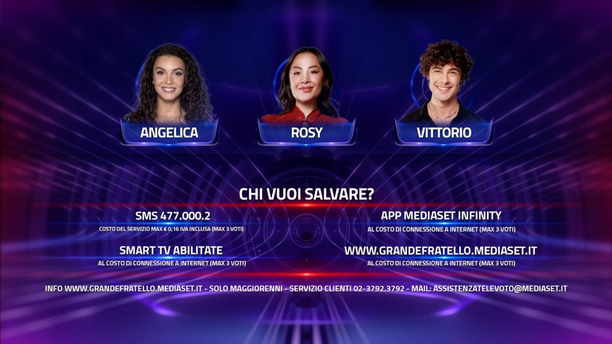 Grande Fratello 2023, puntata 20 novembre: Ciro decide di uscire, Angelica, Rosy e Vittorio al televoto