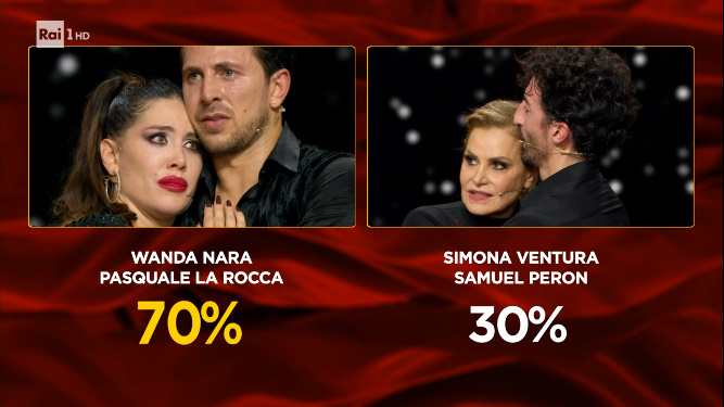 Ascolti tv sabato 23 dicembre 2023: la finale di Ballando a 3,8 mln (29%), GF a 2 mln (16%)