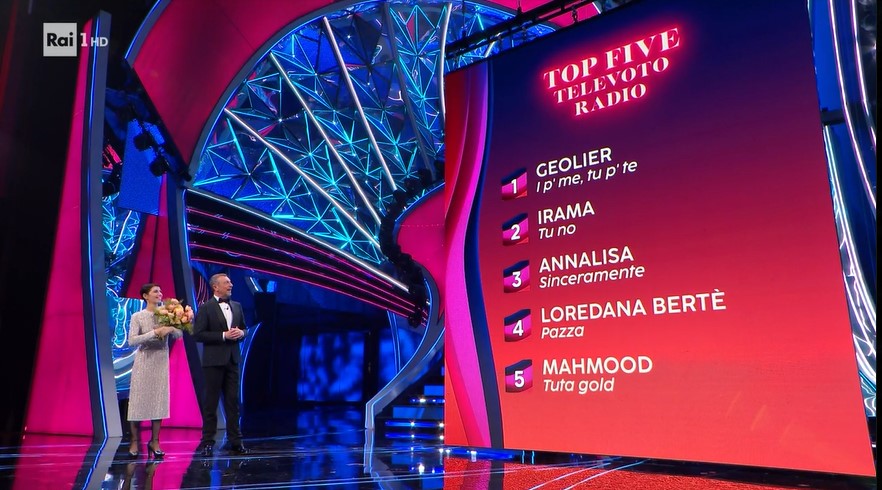 Classifica Seconda serata Sanremo 2024