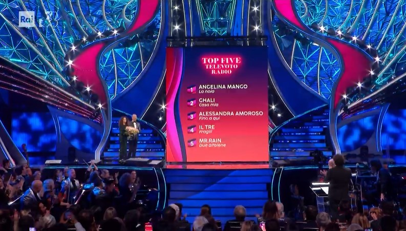 Sanremo 2024 Classifica Terza Serata giovedì 8 febbraio