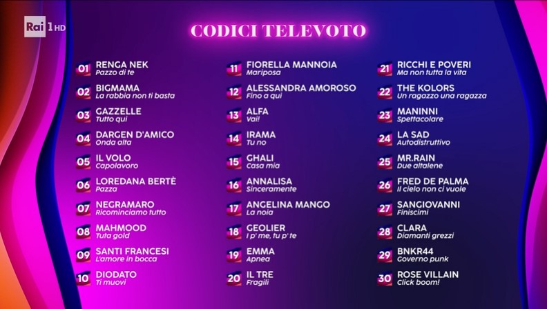 Codice Televoto Finale Sanremo 2024