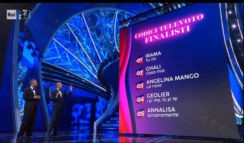 Analisi Auditel della serata finale del Festival di Sanremo 2024