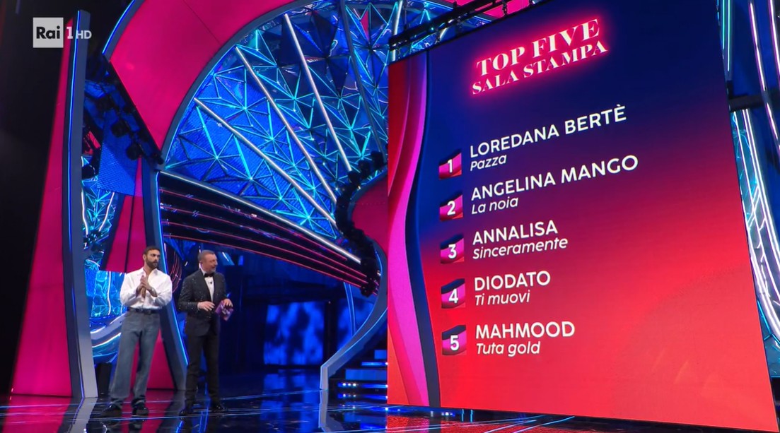 Sanremo 2024 Classifica Top Five Prima serata