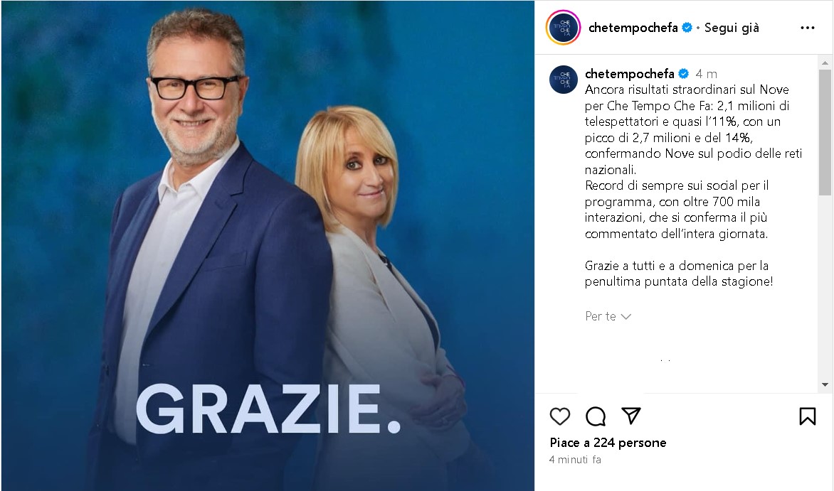 Ascolti tv CTCF